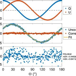 linear polarimeter for astrophysical observation the star caph|circular polarimetry astronomy.